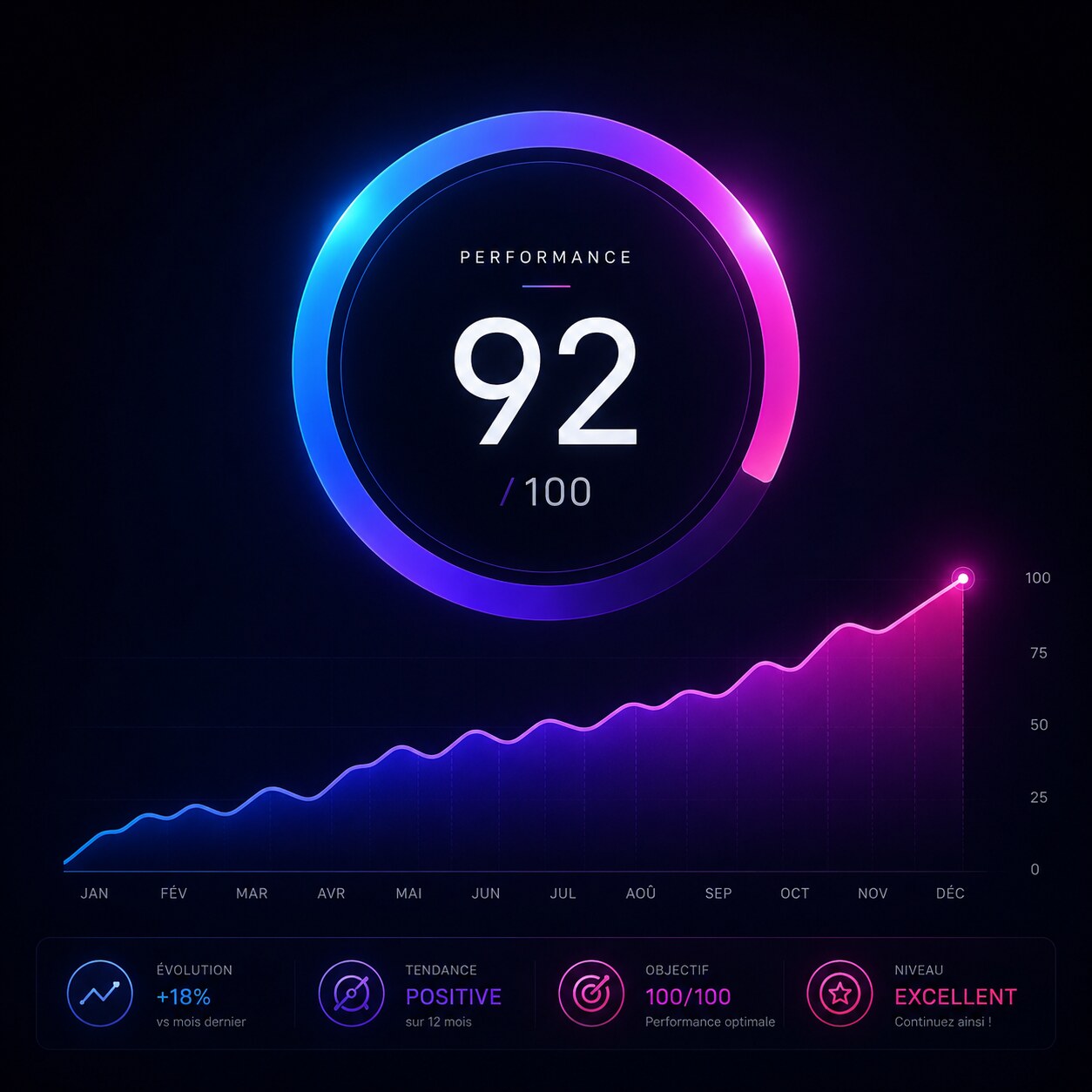 Performance web