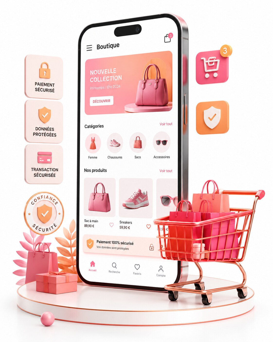 Solution e-commerce